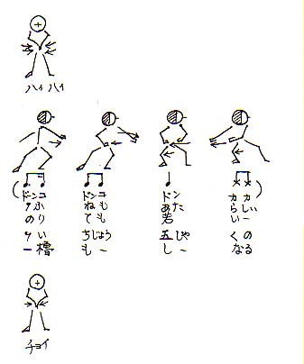 ソーラン 節 振り付け